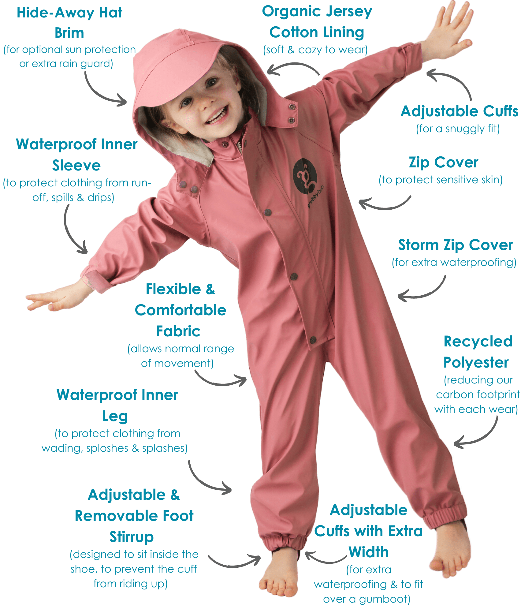 Kids puddle suit in dusty rose pink features poster